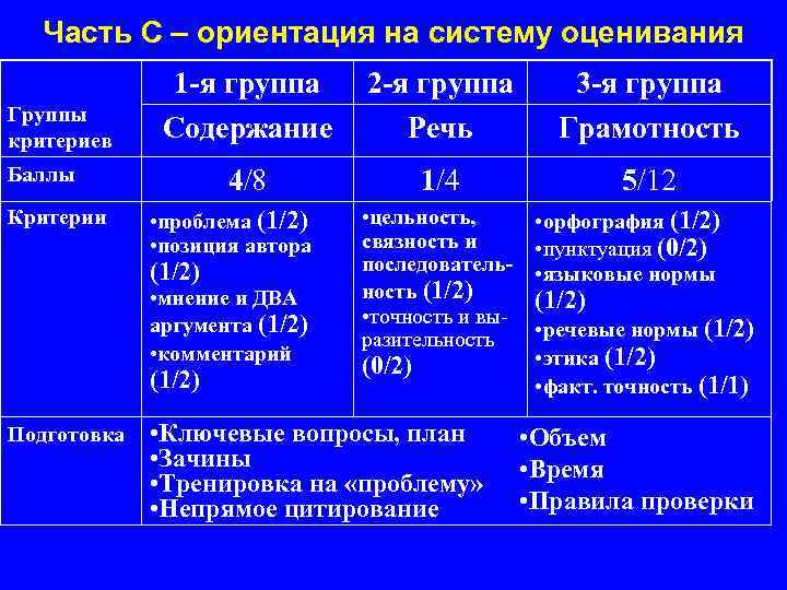 Часть С – ориентация на систему оценивания Группы критериев 1 -я группа Содержание 2