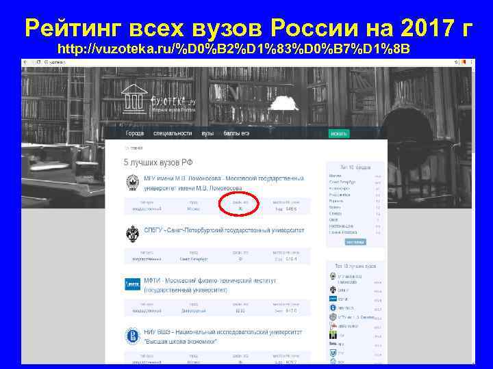 Рейтинг всех вузов России на 2017 г http: //vuzoteka. ru/%D 0%B 2%D 1%83%D 0%B