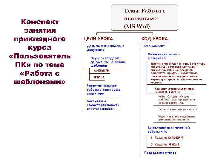 Конспект занятия прикладного курса «Пользователь ПК» по теме «Работа с шаблонами» 