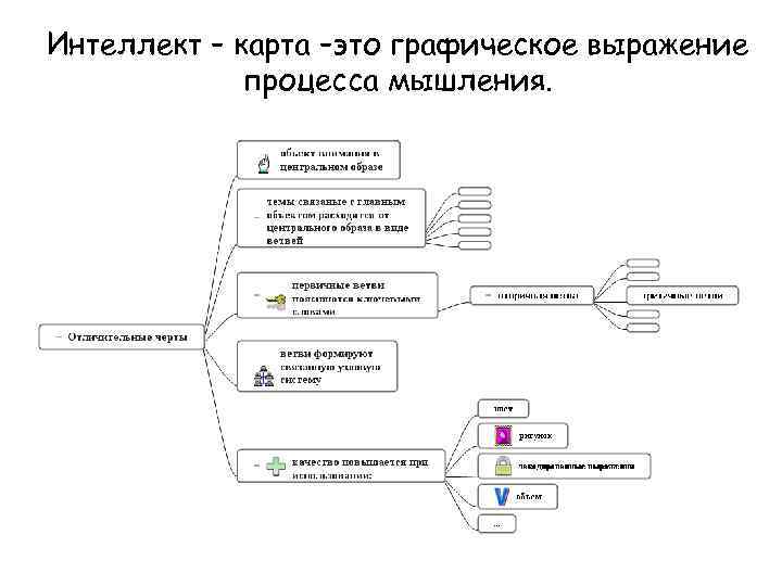 Интеллект – карта –это графическое выражение процесса мышления. 