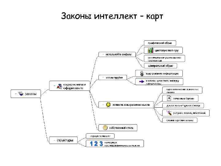 Карты законы денег. Что такое закон карта.