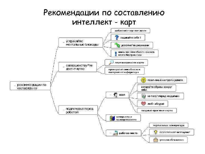 Рекомендации по составлению интеллект - карт 