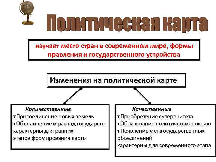 изучает место стран в современном мире, формы правления и государственного устройства Изменения на политической