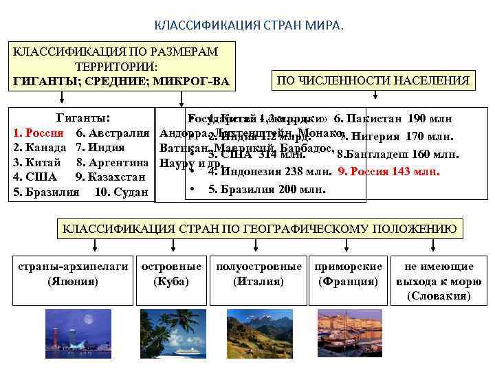 Страны гиганты в америке