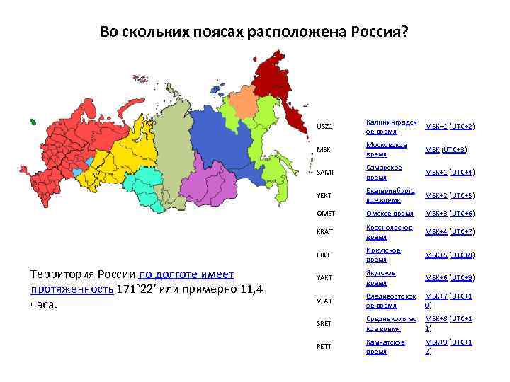 Сколько часов по местному времени