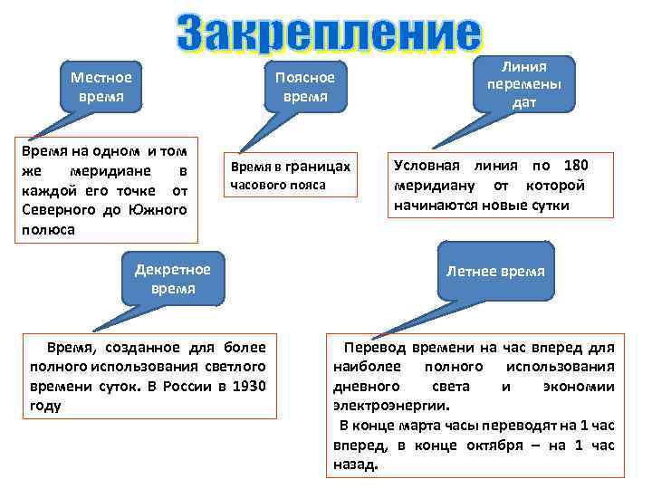 Поясное декретное время