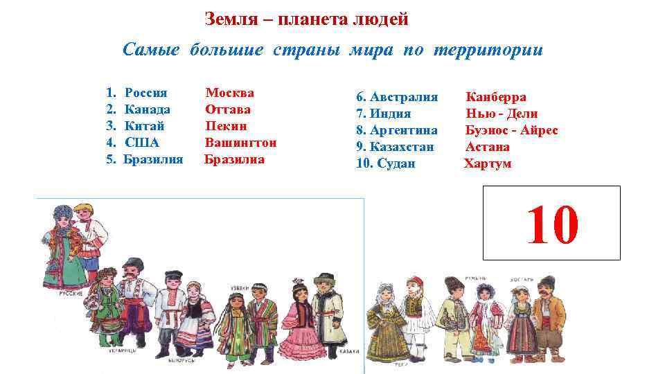  Земля – планета людей Самые большие страны мира по территории 1. Россия Москва