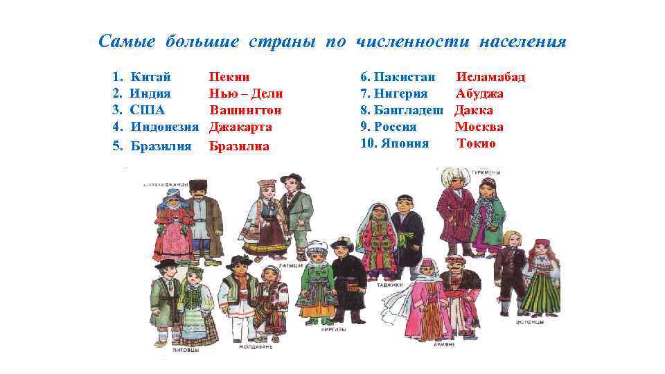  Самые большие страны по численности населения 1. Китай Пекин 2. Индия Нью –