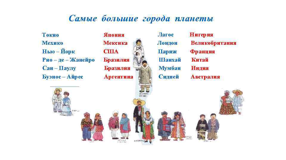  Самые большие города планеты Токио Япония Мехико Мексика Нью – Йорк США Рио