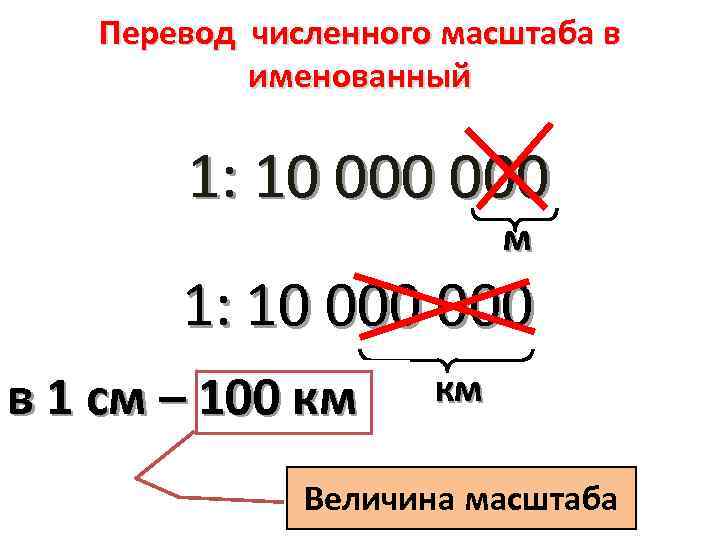 Переведите численный масштаб в именованный м