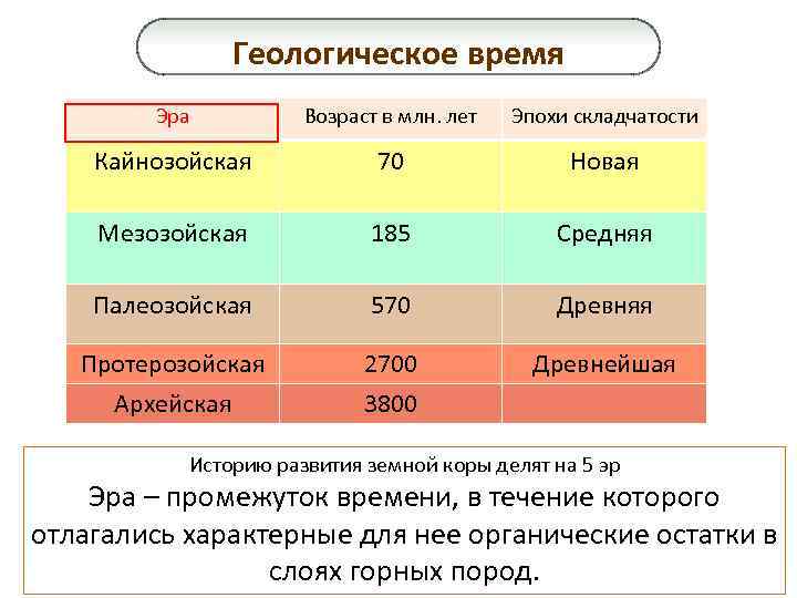 История развития земной коры 8 класс полярная звезда презентация