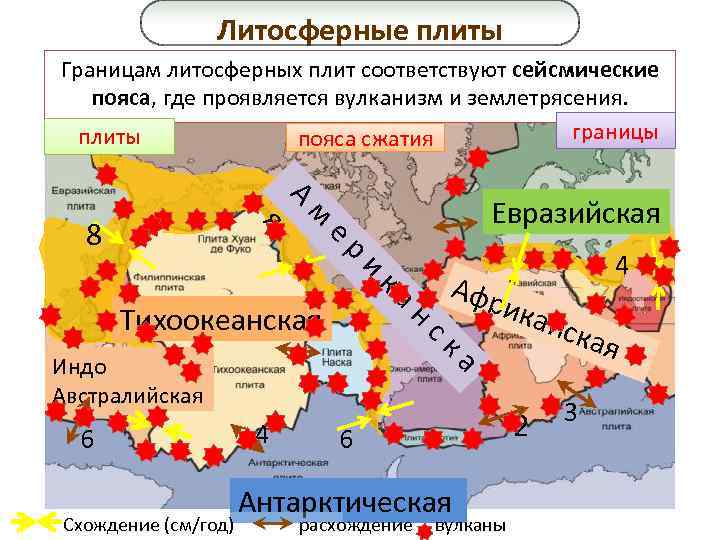 Литосферные плиты Литосфера состоит из крупных плит, границы которых Границам литосферных плит соответствуют сейсмические