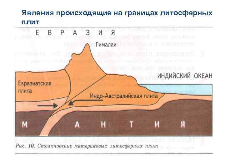 Явления происходящие на границах литосферных плит 