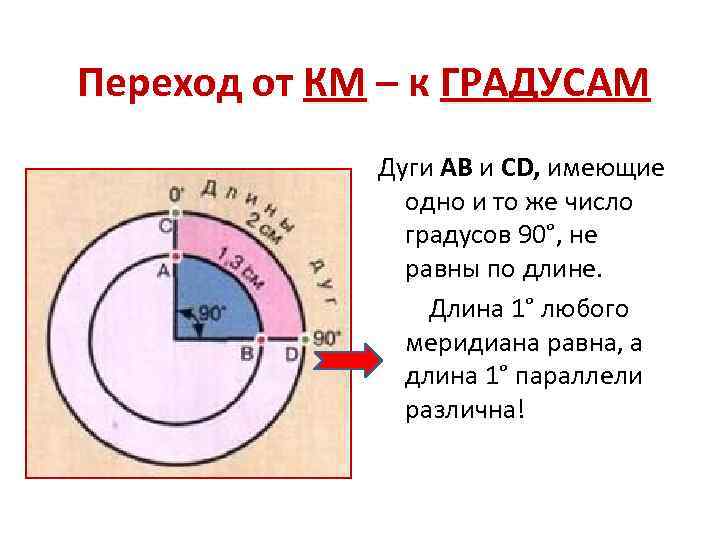 Длина 1 градуса меридиана равна. Длина дуги меридиана. Длина дуги 1° меридиана. Длина 1 градуса меридиана. Длина одного градуса меридиана в километрах.