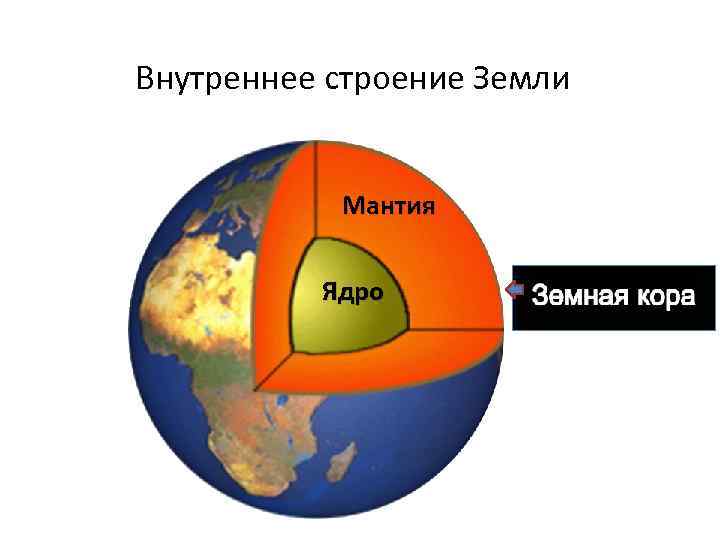 Внутреннее строение Земли Мантия Ядро 