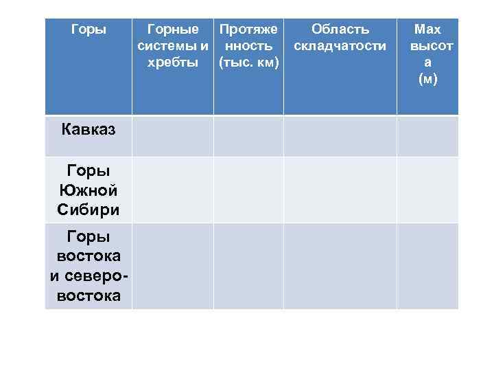 Горы Кавказ Горы Южной Сибири Горы востока и северовостока Горные Протяже системы и нность