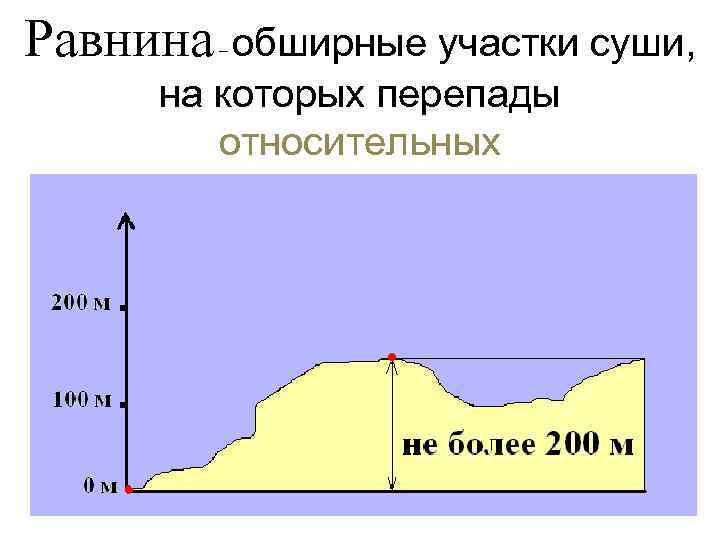 Равнина обширные участки суши, на которых перепады относительных высот не превышают 200 м –