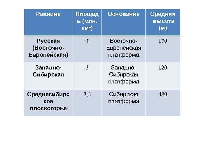 Восточная равнина тектоническая структура