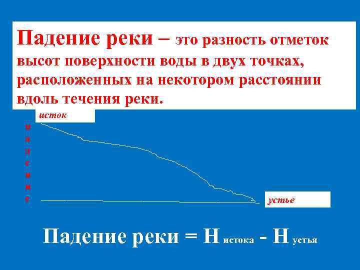 Высота устья реки