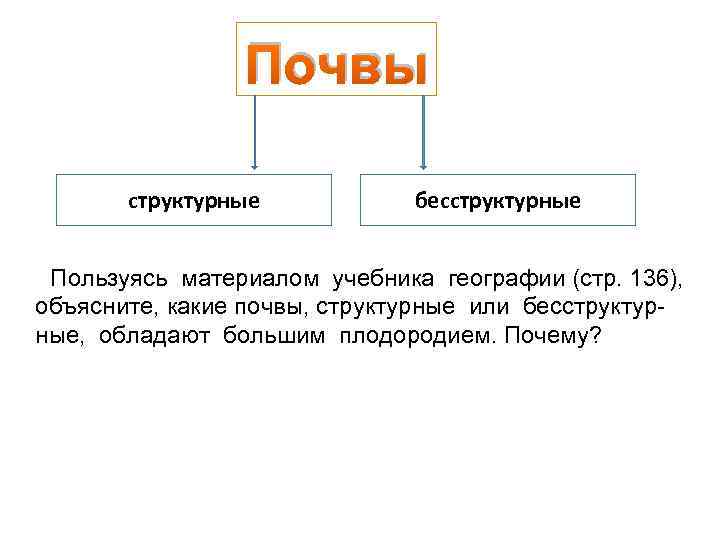 Почвы структурные бесструктурные Пользуясь материалом учебника географии (стр. 136), объясните, какие почвы, структурные или
