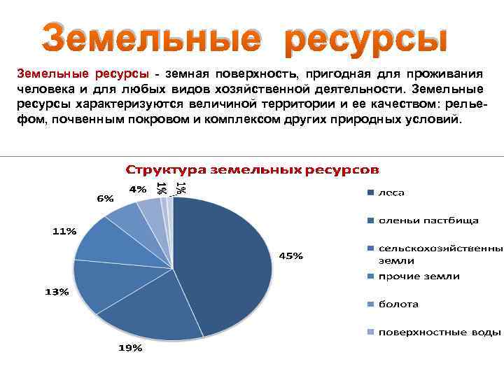 Земельные ресурсы россии карта