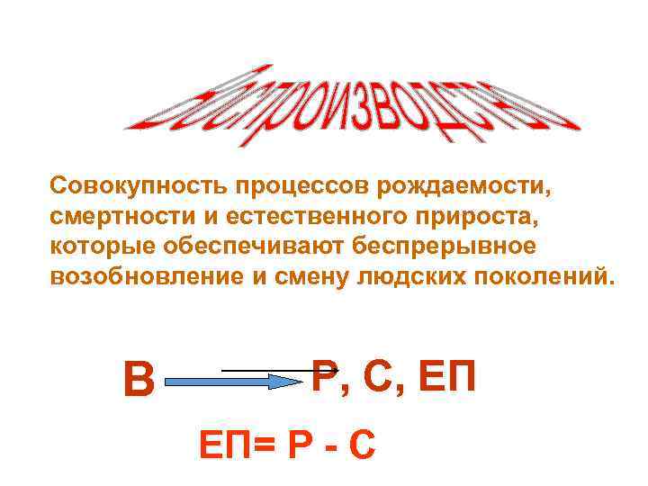 Совокупность процессов рождаемости, смертности и естественного прироста, которые обеспечивают беспрерывное возобновление и смену людских