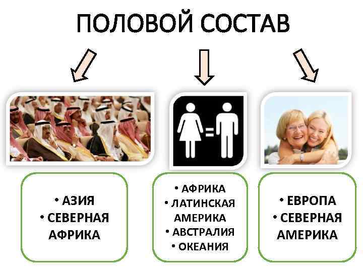 ПОЛОВОЙ СОСТАВ • АЗИЯ • СЕВЕРНАЯ АФРИКА • АФРИКА • ЛАТИНСКАЯ АМЕРИКА • АВСТРАЛИЯ
