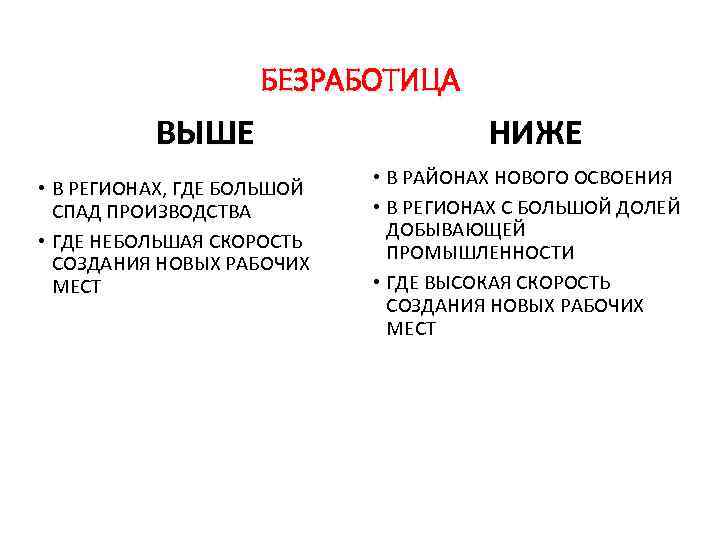 БЕЗРАБОТИЦА ВЫШЕ • В РЕГИОНАХ, ГДЕ БОЛЬШОЙ СПАД ПРОИЗВОДСТВА • ГДЕ НЕБОЛЬШАЯ СКОРОСТЬ СОЗДАНИЯ