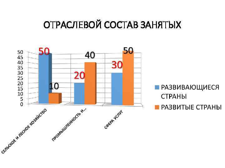 ОТРАСЛЕВОЙ СОСТАВ ЗАНЯТЫХ 