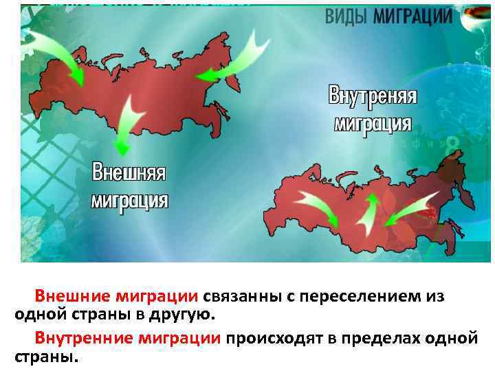 Внешние миграции связанны с переселением из одной страны в другую. Внутренние миграции происходят в
