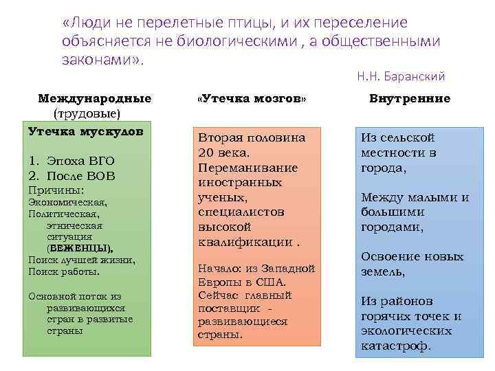 Опре де. Утечка мускулов примеры стран. Утечка мускулов причины. Утечка мускулов это география. Утечка умов и утечка мускулов.