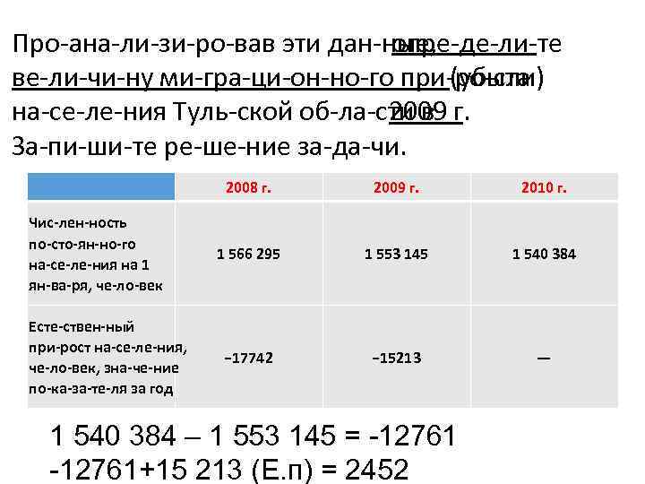 Про ана ли зи ро вав эти дан ные, опре де ли те ве