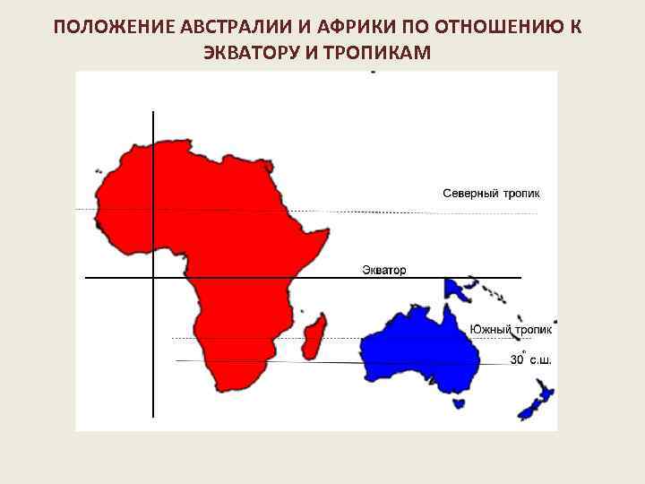 ПОЛОЖЕНИЕ АВСТРАЛИИ И АФРИКИ ПО ОТНОШЕНИЮ К ЭКВАТОРУ И ТРОПИКАМ 
