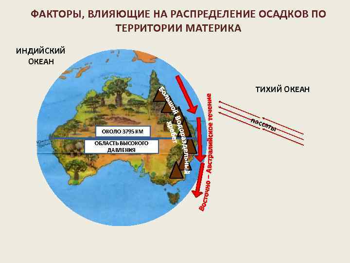 Протекающая по территории материка