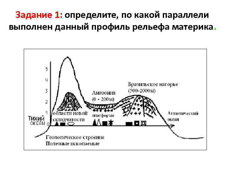 Задание 1: определите, по какой параллели выполнен данный профиль рельефа материка. 