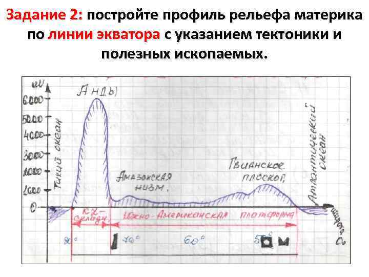 Задание 2: постройте профиль рельефа материка по линии экватора с указанием тектоники и полезных