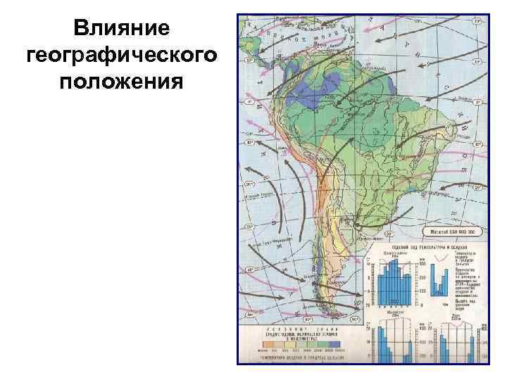 Влияние географического положения 