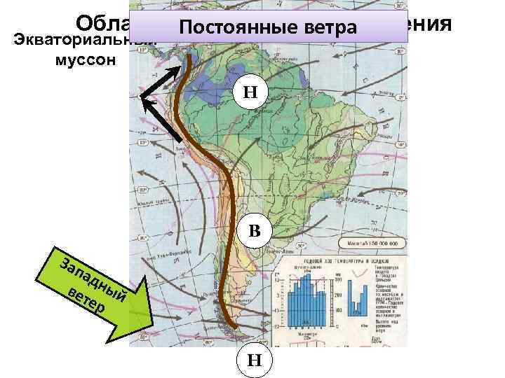 Области атмосферного давления Постоянные ветра Экваториальный муссон Н В Зап ад вет ный ер