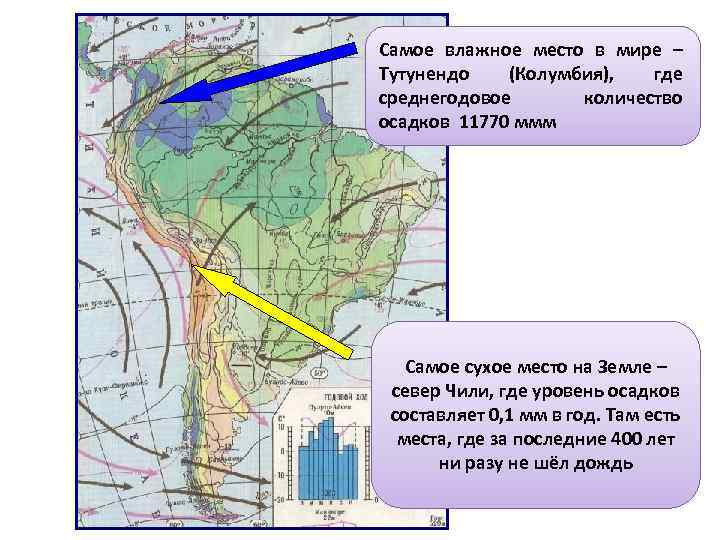 Самое влажное место в мире – Тутунендо (Колумбия), где среднегодовое количество осадков 11770 ммм