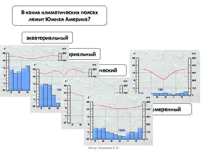В каких климатических поясах лежит Южная Америка? экваториальный субэкваториальный тропический субтропический умеренный Автор: Карезина