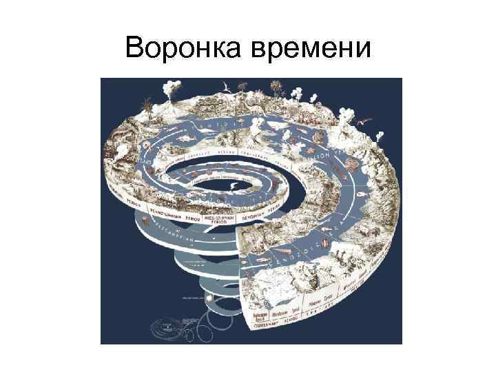 Воронка времени 