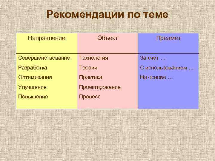 Рекомендации по теме Направление Объект Предмет Совершенствование Технология За счет … Разработка Теория С