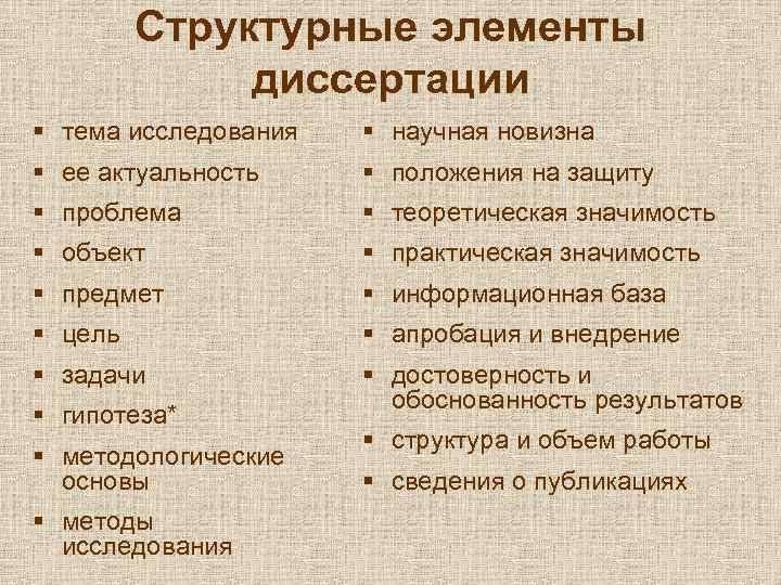 Актуальное положение