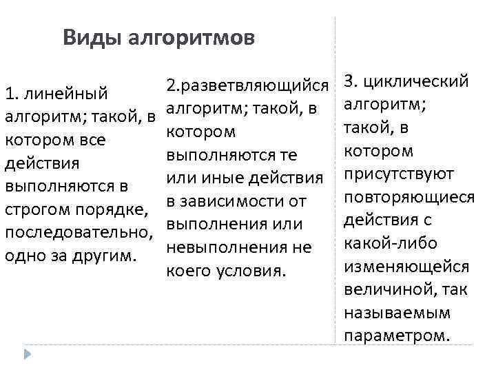 Виды алгоритмов 2. разветвляющийся 1. линейный алгоритм; такой, в котором все выполняются те действия