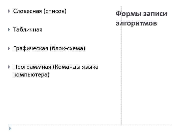 Словесная (список) Табличная Графическая (блок-схема) Программная (Команды языка компьютера) Формы записи алгоритмов 
