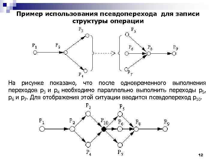 Пример использования псевдоперехода для записи структуры операции На рисунке показано, что после одновременного выполнения