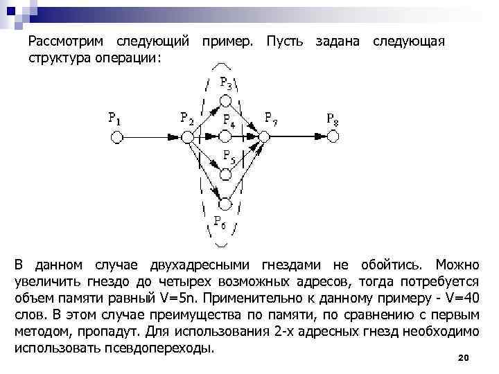 Рассмотрим следующий пример. Пусть задана следующая структура операции: В данном случае двухадресными гнездами не