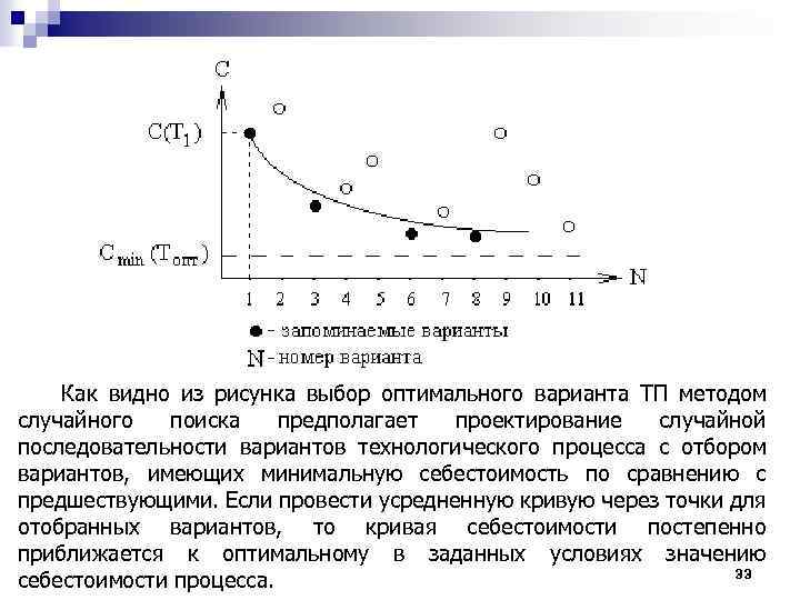  Как видно из рисунка выбор оптимального варианта ТП методом случайного поиска предполагает проектирование