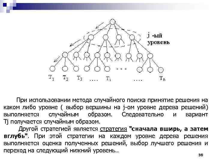  При использовании метода случайного поиска принятие решения на каком либо уровне ( выбор