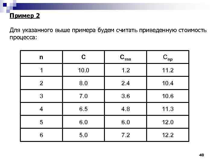 Пример 2 Для указанного выше примера будем считать приведенную стоимость процесса: n C Стпп